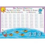 Mgm Sous-main - Les additions