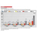 Fischer Bo&icirc;te de 100 chevilles DuoPower 5x25mm
