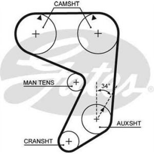 Gates Courroie de distribution 5005