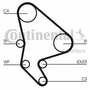 Contitech Pompe à eau + kit de courroie de distribution CT987WP2 d'origine