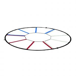 Échelle de rythme circulaire Tremblay CT