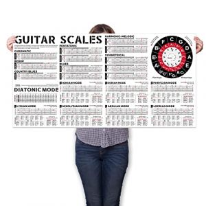 Affiche de Gammes à la Guitare, Apprendre La Guitare Pour Débutants, Propose Tableau Les Gammes à la Guitare - Arpeges à la Guitare - Cercle des Quintes, Parfaite Pour Guitare Acoustique Electrique