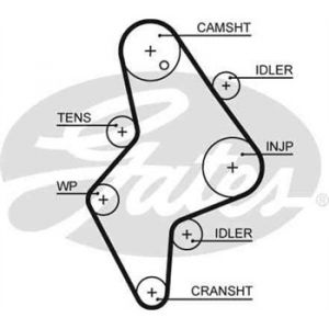 Gates Courroie de distribution 5658XS