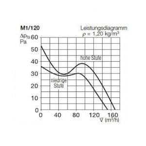 Image de Helios Ventilateur MiniVent M1 120 avec Détecteur de mouvement.