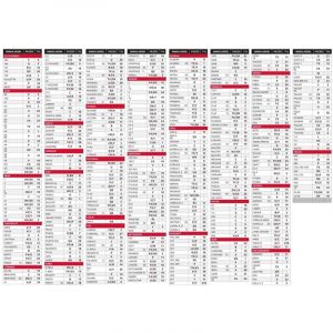 Awelco Gima Guanti Nitrile Nitrylex Basick Senza Polvere Taglia Grande Colore Blu