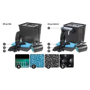Newa Accessoire filtre d'aquarium Pratico adv CSTadv2300