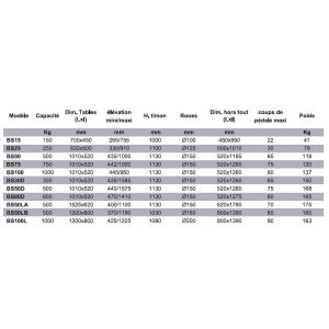 Stockman Table élévatrice manuelle 500Kg 1010x520mm BS50D