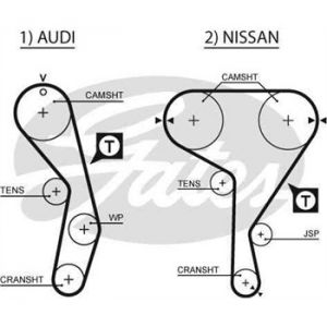 Gates Courroie de distribution 5269XS