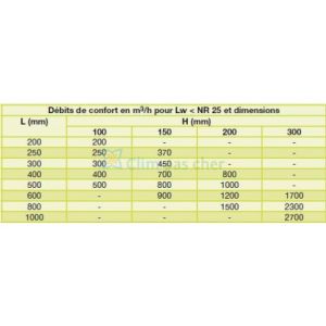 Aldes AC102D F3 600x300 cfg