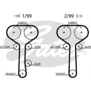 Gates Courroie de distribution 5508XS