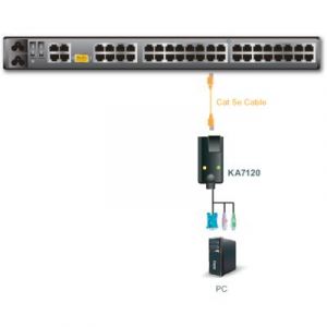 Aten PS / 2 + VGA CAT5 module CP
