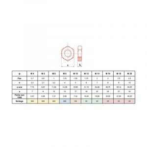 Ultima Écrou HU bas contre écrou zingué classe 4.8 M12 boite de 50 - ECRDIN439M12Z