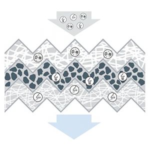 Bosch Filtre d'habitacle 1 987 435 619