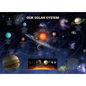 Système Solaire - Planètes / Our solar System - 61x91,5 cm - AFFICHE / POSTER