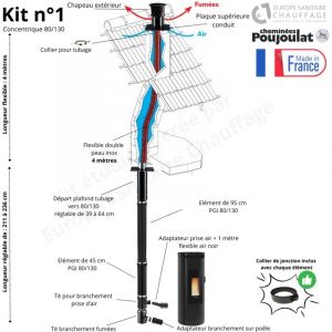 Poujoulat Kit conduit po&ecirc;le &agrave; granul&eacute;s concentrique pgi 80/130 vers conduit ma&ccedil;onn&eacute; Longueur du conduit 4 m&egrave;tres