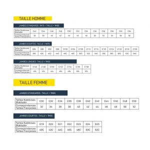 Blaklader Parka haute-visibilité - 5599 Rouge fluo/Noir