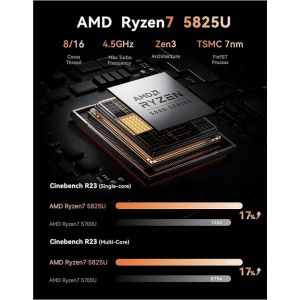 NiPoGi E3B Mini PC AMD Ryzen 7 5825U - Ram 32 Go - SSD 512 Go, Graphique Radeon RX Vega 8, DP + HDMI 4K, WiFi 6 BT5.2 Light Gamer PC - Occasion