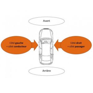 Enjoliveurs Contours chromés feux de brouillard pour RENAULT TWINGO II phase 2, 2012-2014, kit 2PCS.