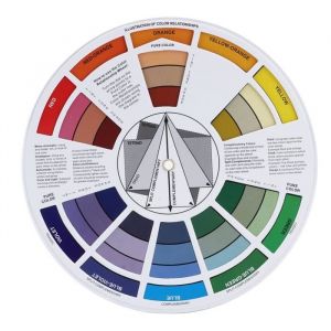 Roue Chromatique Tableau de Roue Chromatique Dencre de Tatouage Couleurs du Cercle Chromatique Tableau de Tableau de Mélange de