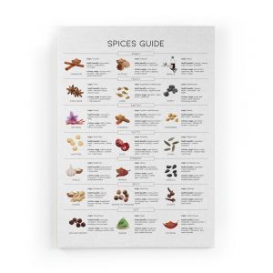 Peinture sur toile 60x40 imprim&eacute; HD guide des &eacute;pices