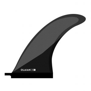 Aileron 900 8" Composite Us box pour Longboard . - OLAIAN