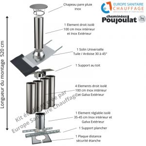 Poujoulat - Kit conduit isol&eacute; sortie toiture Diam&egrave;tre 230 Version Longueur montage 520 cm