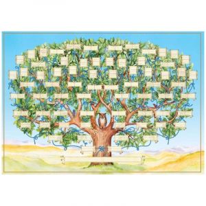 Tapis de salle de bain avec diagramme d'arbre généalogique manuscrit pour les histoires familiales personnelles en toile (2 pièces) Tapis mignons