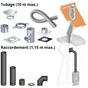 Kit tubage et raccordement poele a bois, buse diam. 150mm sortie dessus-Flexible l. 10 m pour boisseau rectangulaire, depart mur-Raccordement coude,