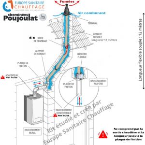 Poujoulat - Kit de raccordement pour évacuation des fumées, modèle C9, conçu pour les chaudières à condensation Longueur flexible 12 mètres