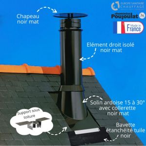 Poujoulat - Kit sortie de toit isolé Therminox Diamètre 150 Pente 15 à 30 degrés Couleur noir