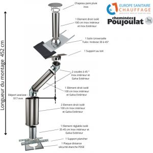 Kit conduit isolé sortie toiture avec dévoiement Inox-Galva et Inox-Inox Poujoulat Diamètre 150 Configuration du conduit Déport : 92 cm Longueur :