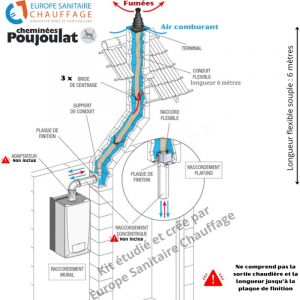 Poujoulat - Kit de raccordement pour évacuation des fumées, modèle C9, conçu pour les chaudières à condensation Longueur flexible 6 mètres