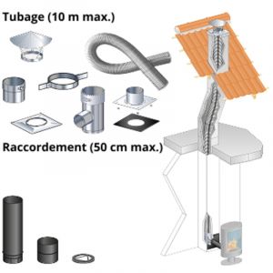 Kit tubage et raccordement poele a bois, buse diam. 150mm sortie arriere-Flexible l. 10 m pour boisseau rectangulaire, depart mur-Raccordement droit,