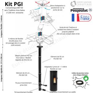 Poujoulat - Kit conduit poêle à granulés concentrique pgi 80/130 vers sortie de toit Inox-Galva Longueur du conduit 5 mètres