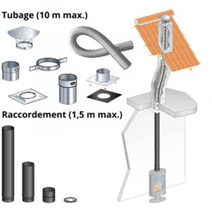 Kit tubage et raccordement poele a bois, buse diam. 150mm sortie dessus-Flexible l. 7 m pour boisseau carre, depart plafond-Raccordement droit, l.