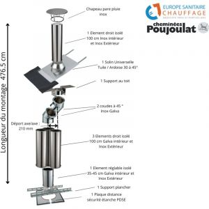 Poujoulat - Kit conduit isol&eacute; sortie toiture avec d&eacute;voiement Inox-Galva et Inox-Inox Diam&egrave;tre 150 Configuration du conduit D&eacute;port : 21 cm Longueur :
