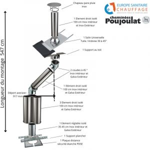 Kit conduit isolé sortie toiture avec dévoiement Inox-Galva et Inox-Inox Poujoulat Diamètre 150 Configuration du conduit Déport : 92 cm Longueur :
