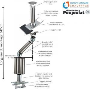 ESC - Kit conduit isolé sortie toiture avec dévoiement Inox-Galva et Inox-Inox - Poujoulat 150 - Déport : 92 cm Longueur : 547 cm