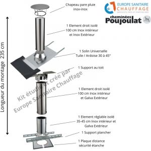 Kit conduit isolé sortie toiture - Poujoulat Diamètre 150 Version Longueur montage 235 cm
