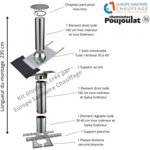 Kit conduit isolé sortie toiture - compatible Poujoulat 150 - Longueur montage 235 cm