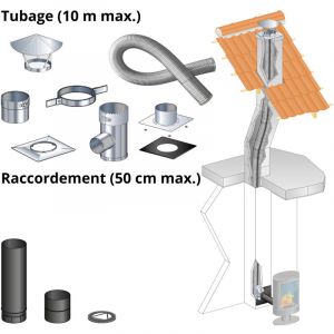 Kit tubage et raccordement poele a bois, buse diam. 150mm sortie arriere-Flexible l. 10 m pour boisseau carre, depart mur-Raccordement droit, l. max