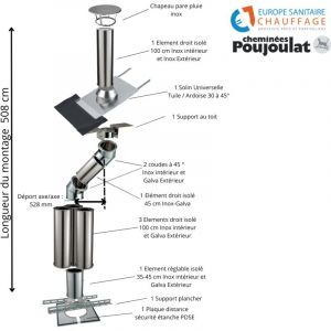 Poujoulat - Kit conduit isolé sortie toiture avec dévoiement Inox-Galva et Inox-Inox Diamètre 150 Configuration du conduit Déport : 53 cm Longueur :