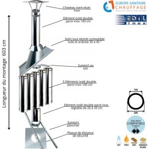 Edilinox - Kit conduit double paroi isolé sortie toiture Ediliso25 Diamètre 150 Version Longueur montage 603 cm
