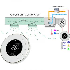 Eosnow Champagne BAC-6000 95 240VAC Chauffage &agrave; deux tuyaux &Eacute;cran tactile num&eacute;rique LCD 5 + 2 m&eacute;moire de donn&eacute;es programmable hebdomadaire Unit&eacute; de