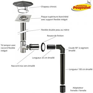 Kit numéro 2 raccordement mural conduit tubage + émaillé pour poêles à bois sortie supérieure - Poujoulat Diamètre du conduit 130 Longueur flexible 7