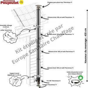 Poujoulat - Kit conduit isol&eacute; vertical ext&eacute;rieur Therminox Version &oslash; 180 mm - Long montage 435 cm