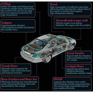 Zoternen Mousse acoustique insonorisante pour voiture, isolation phonique, coton anti-bruit, adh&eacute;sif, 1 rouleau de 200 cm x 50 cm, 8 mm