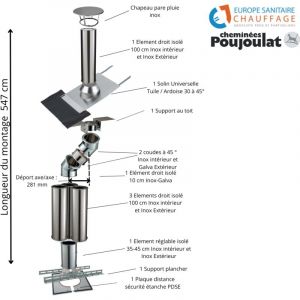 Kit conduit isolé sortie toiture avec dévoiement Inox-Galva et Inox-Inox Poujoulat 150 - Déport : 28 cm Longueur : 547cm