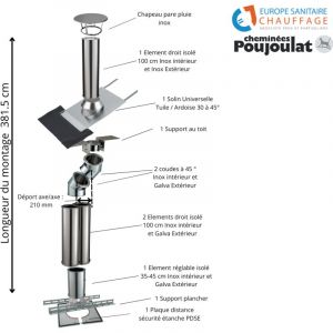 Poujoulat - Kit conduit isol&eacute; sortie toiture avec d&eacute;voiement Inox-Galva et Inox-Inox Diam&egrave;tre 230 Configuration du conduit D&eacute;port : 21 cm Longueur :