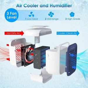 Climatiseur Mobile Silencieux, Climatiseur Portable, Refroidisseur d'air Portable, Climatiseur de Bureau Portable 300ml, Ventilateur Humidificateur